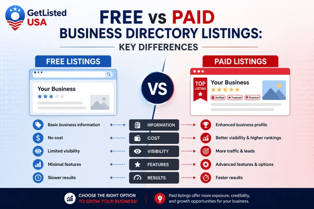 Free vs Paid Business Directory Listings: Key Differences