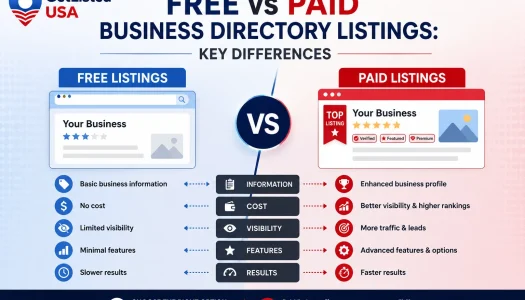 Free vs Paid Business Directory Listings: Key Differences