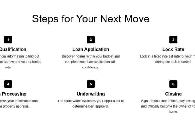 Faster Mortgage