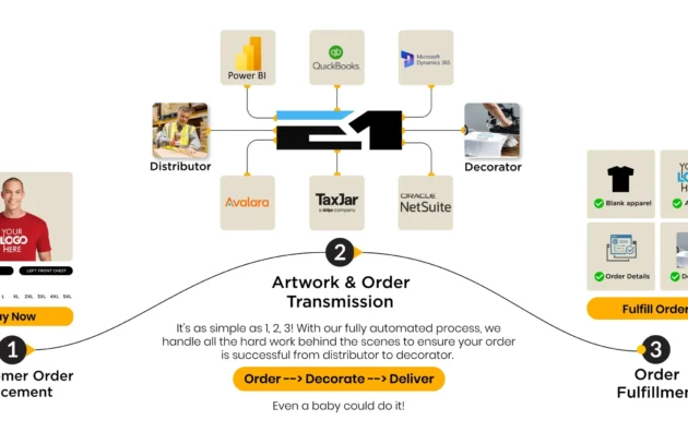 E1 &ndash; Decorate On Demand