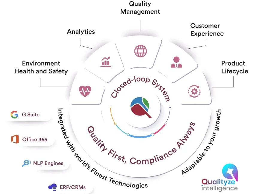 Qualityze Inc