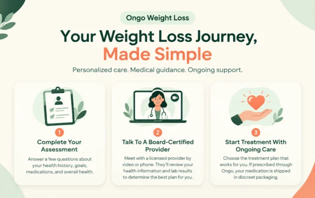 ongo weight loss
